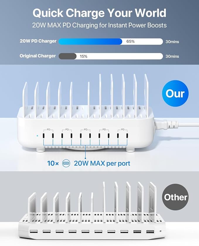 Estación de carga multi-USB SooPii - 10 puertos USB-C